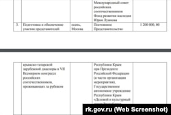 Скриншот из документа о выделении финансирования на мероприятие